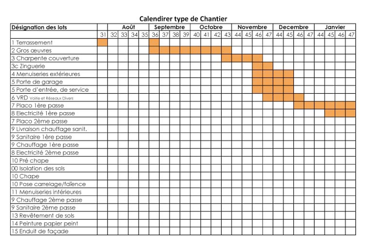 calendrier prévisionnel des travaux